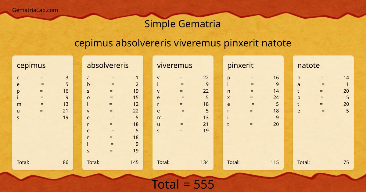 cepimus absolvereris viveremus pinxerit natote in simple Gematria
